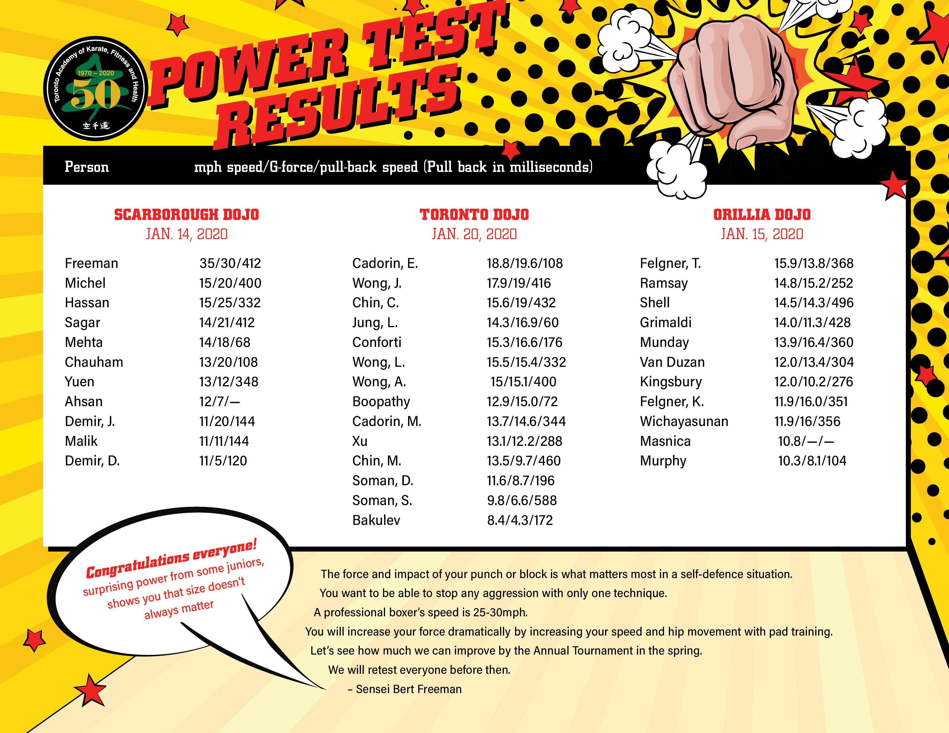 Power Test Results JAN 2020